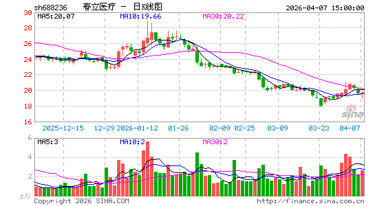 ����ҽ��