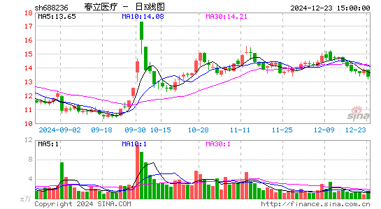 春立医疗