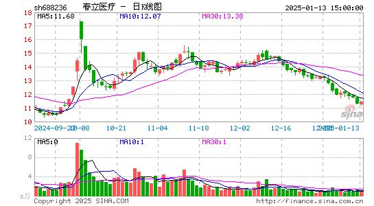 春立医疗