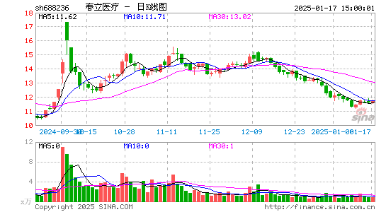 春立医疗