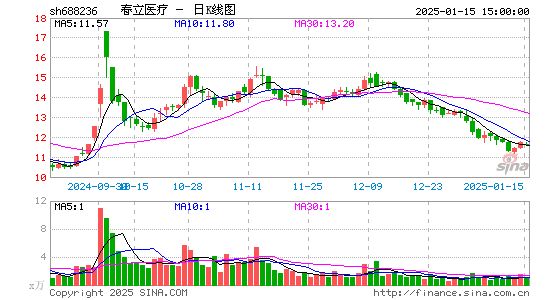 春立医疗