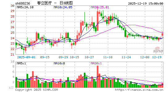 ����ҽ��