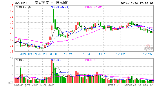 春立医疗