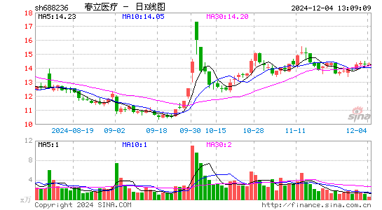 春立医疗