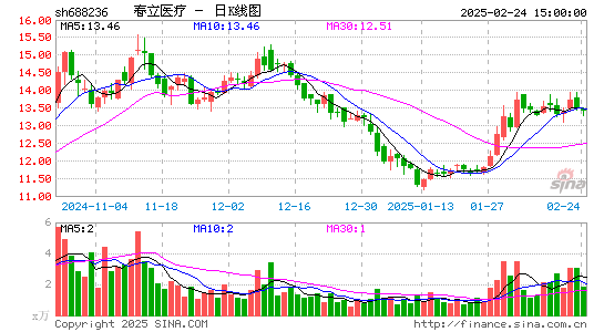 春立医疗