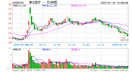 春立医疗