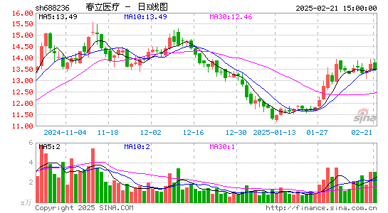 春立医疗