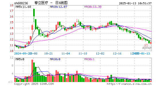 春立医疗