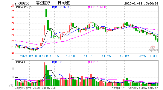 春立医疗