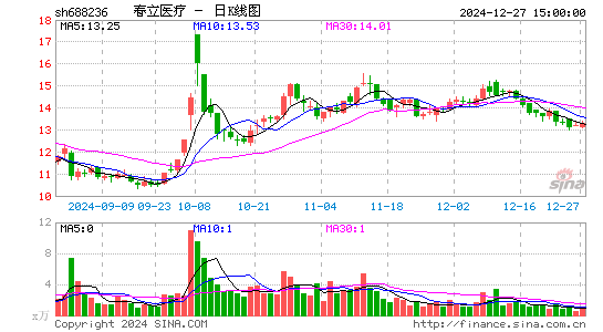 春立医疗