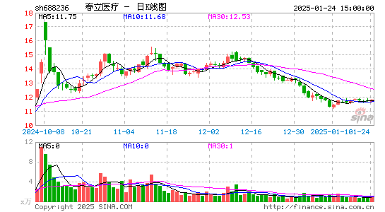 春立医疗