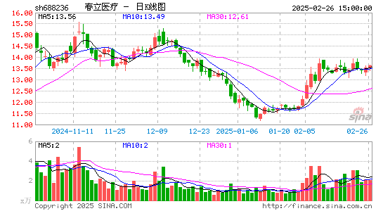 春立医疗