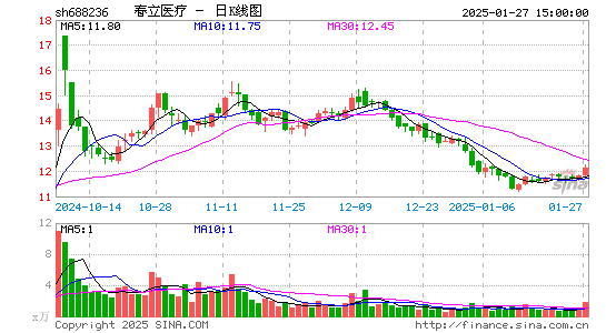 春立医疗