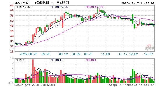 ��׿����