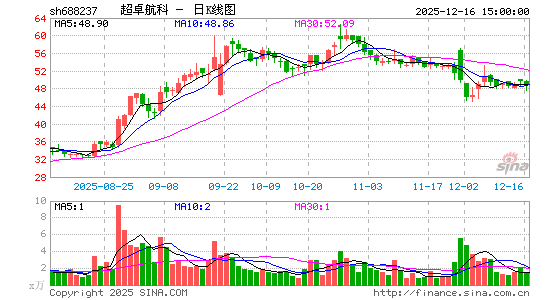 ��׿����