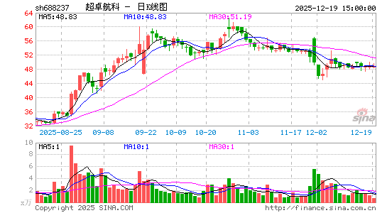 ��׿����