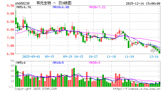 ��Ԫ����