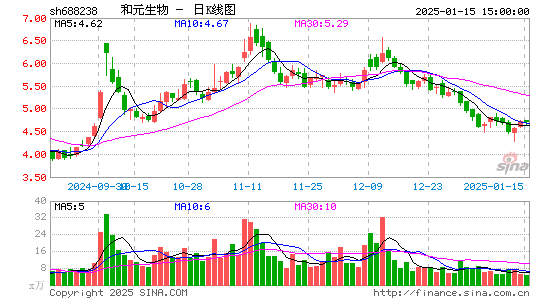 和元生物