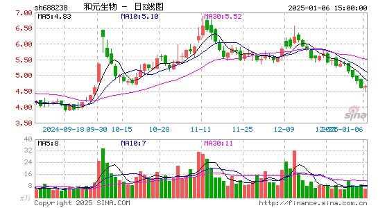 和元生物