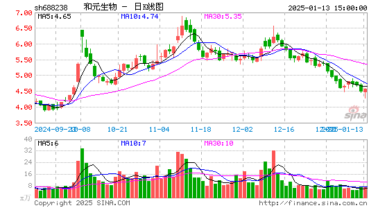 和元生物