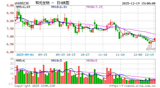 ��Ԫ����