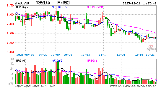 ��Ԫ����