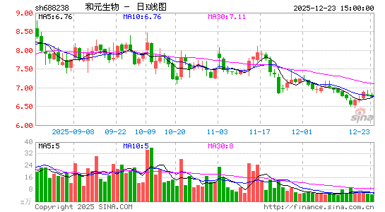 ��Ԫ����