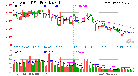 ��Ԫ����