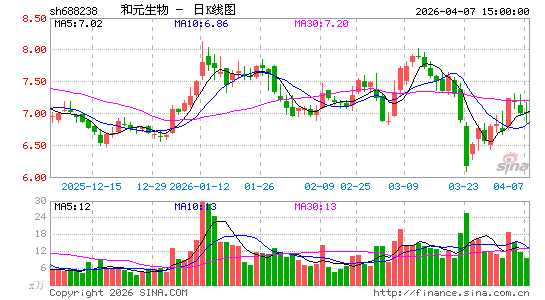 ��Ԫ����