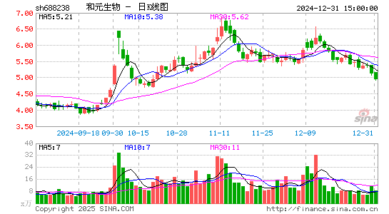 和元生物