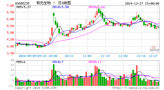 和元生物