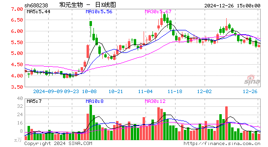 和元生物