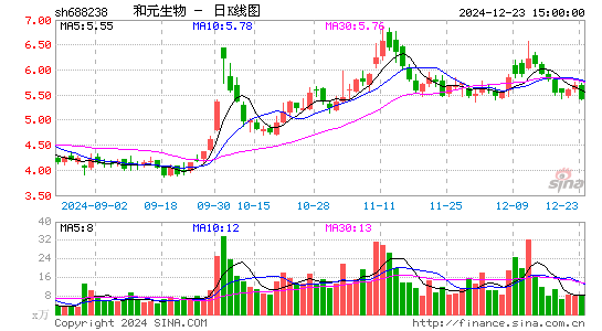 和元生物