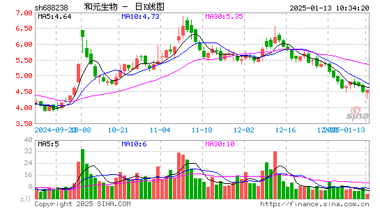 和元生物