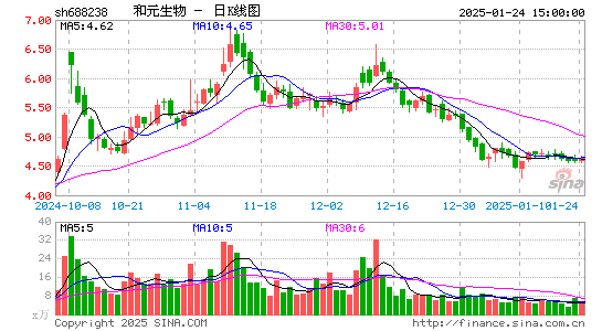 和元生物