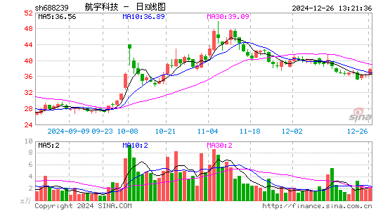 航宇科技