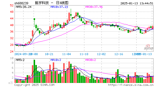 航宇科技