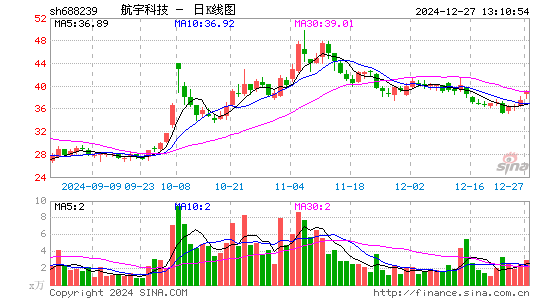 航宇科技