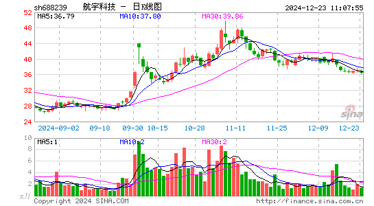 航宇科技