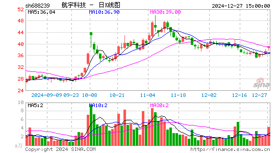 航宇科技