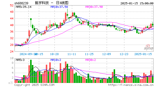 航宇科技