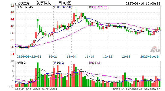 航宇科技