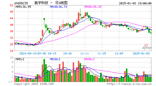 航宇科技