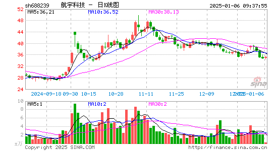 航宇科技