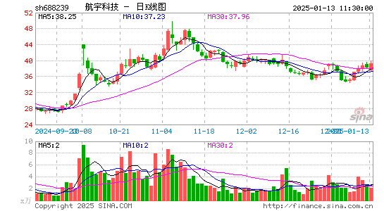 航宇科技