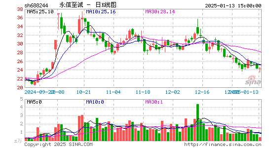 永信至诚