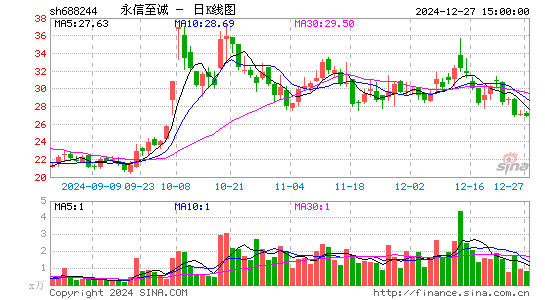 永信至诚