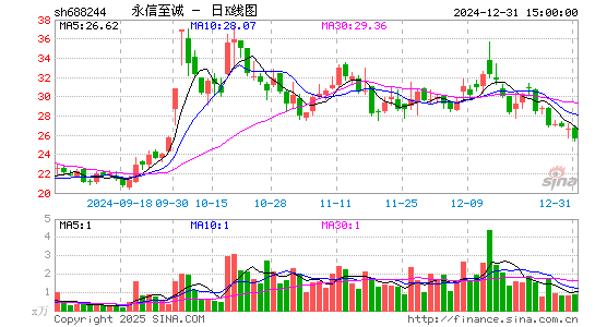 永信至诚