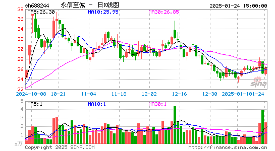 永信至诚