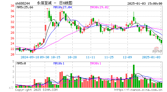 永信至诚